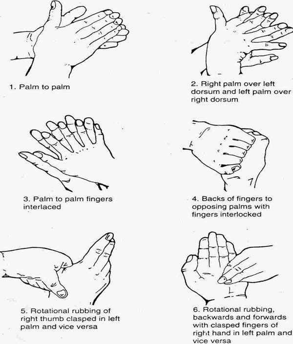 How to hand wash
