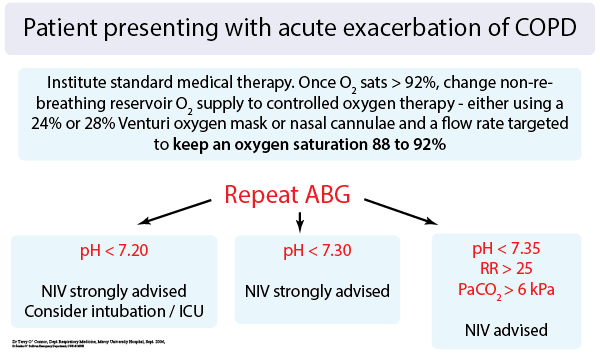 COAD NIV Protocol