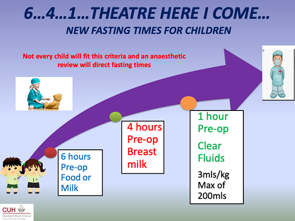 Paediatric Fasting times CUH