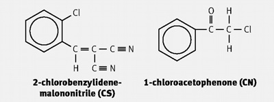 CS and CN Structures