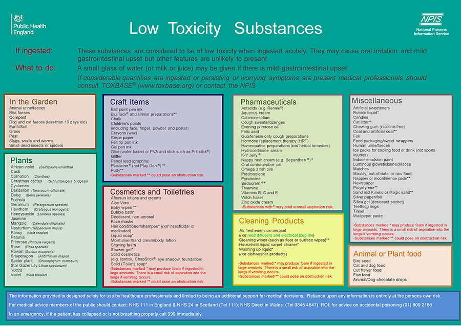 low toxicity substances (NPIS 2024)